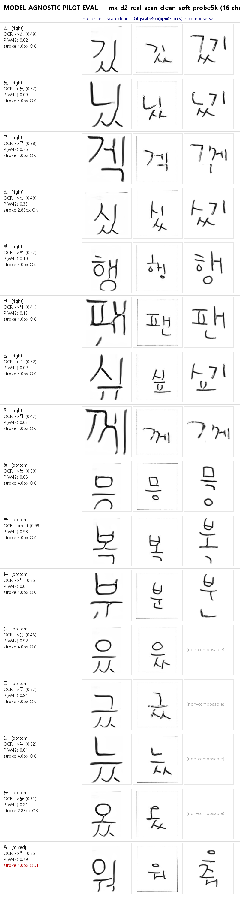 역사적 MX-Font 생성, 실제 GT 스캔, 참고 비교표